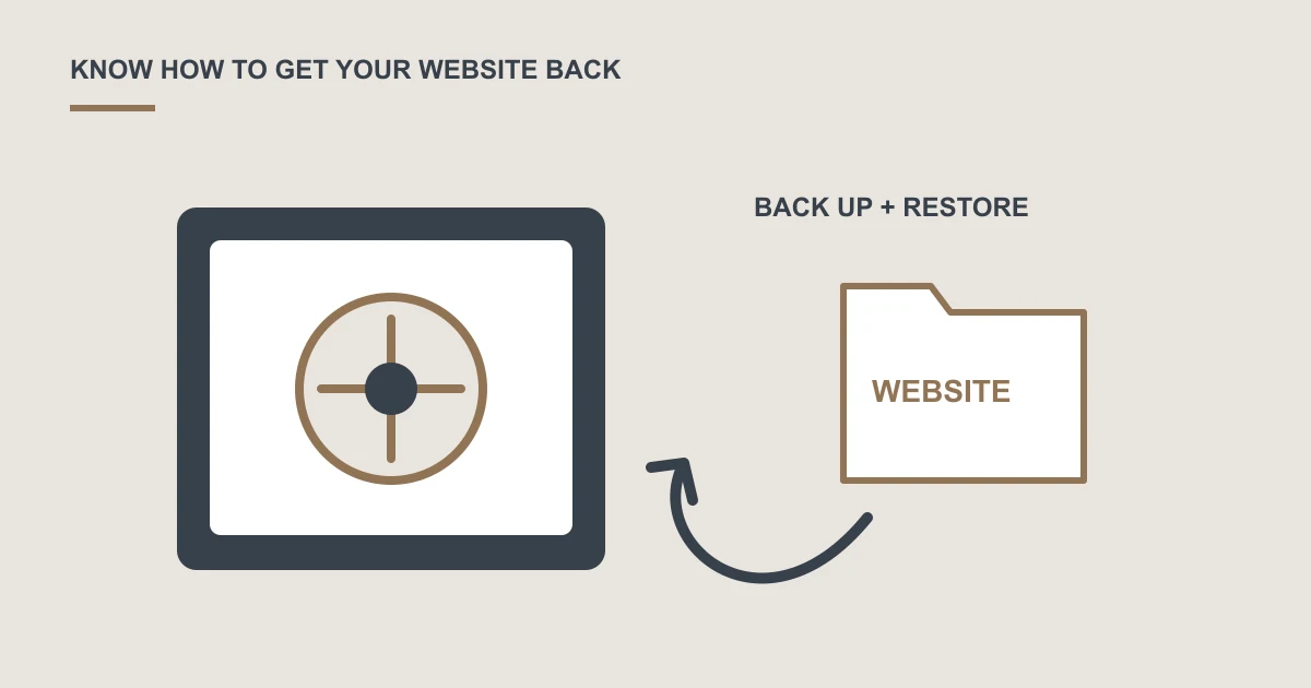 A website folder safely stored in a backup vault with a restore arrow.