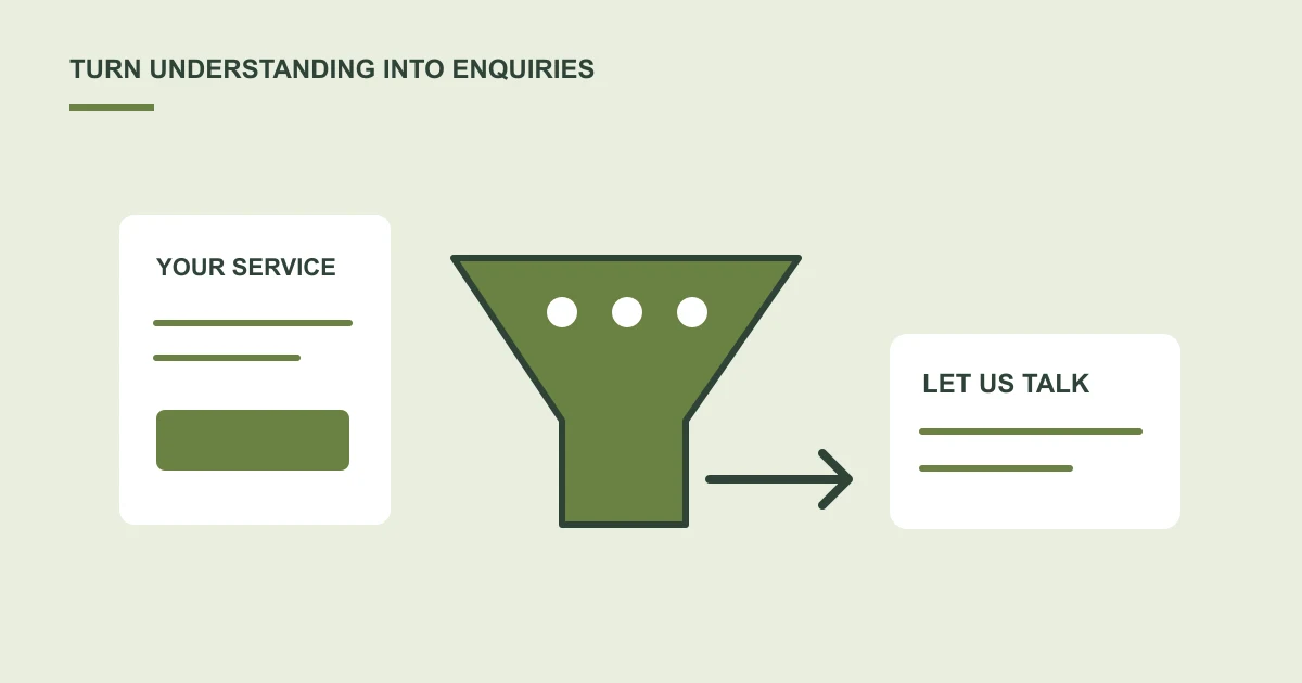 A visitor journey narrowing from service information and trust signals into a contact enquiry.