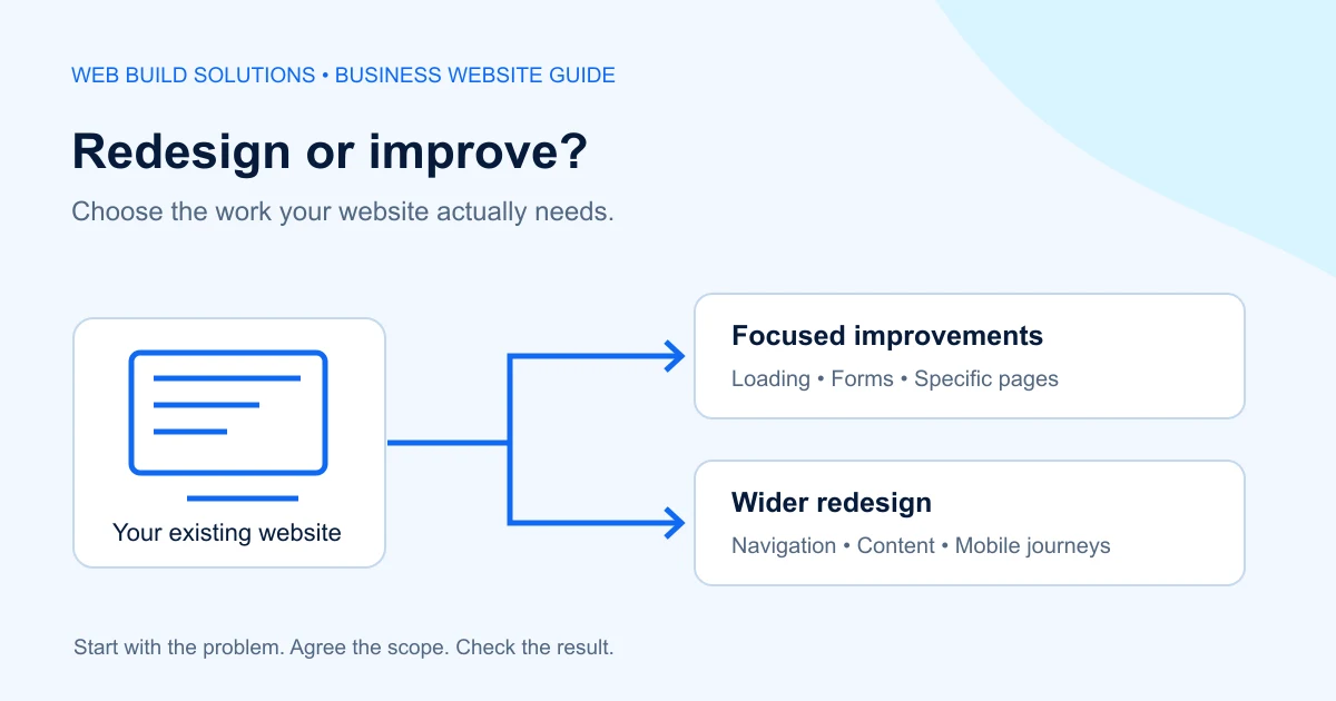 Two paths from an existing business website: improve specific problems or redesign the wider customer journey.